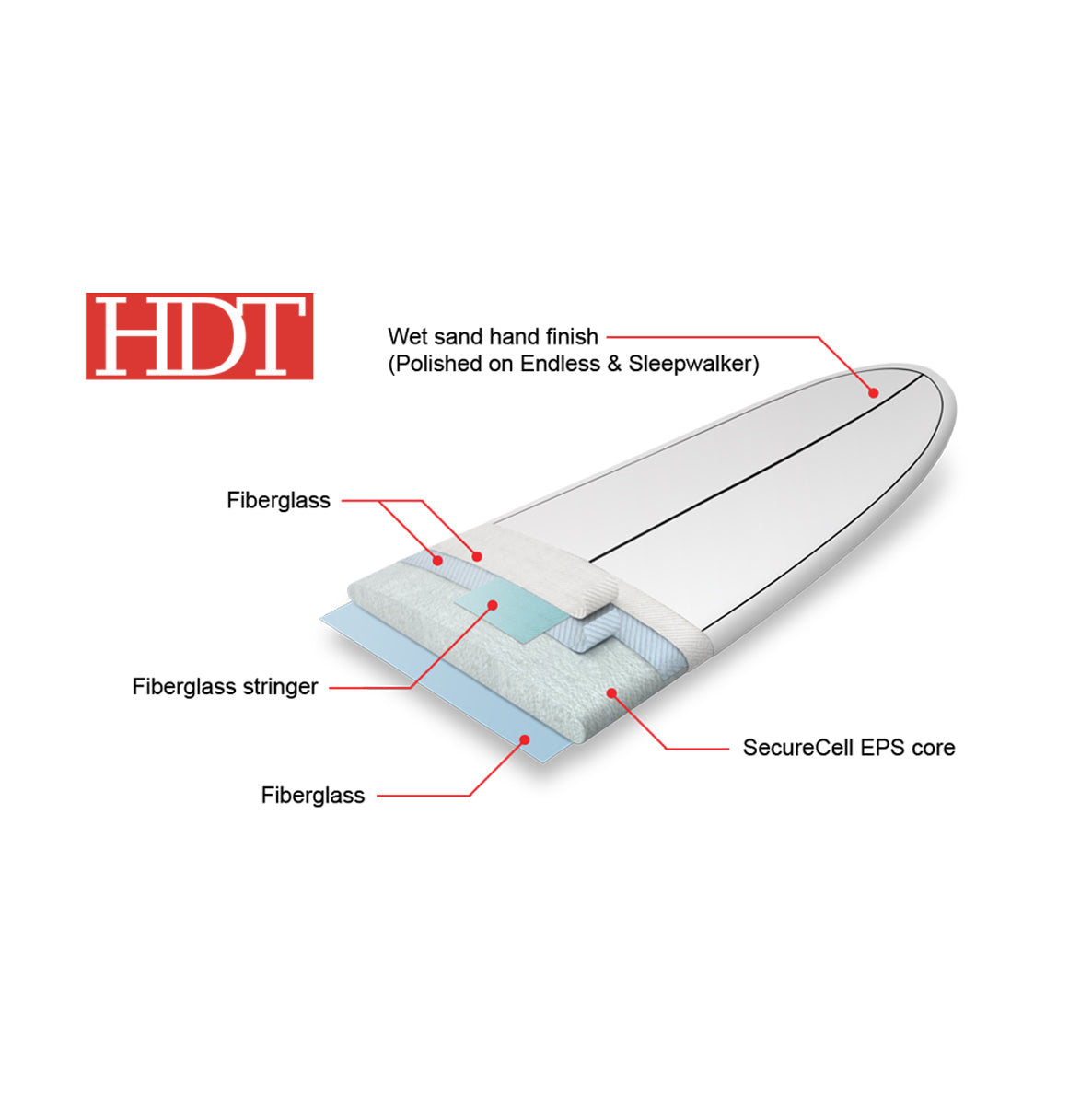 NSP Sleepwalker HDT Surfboard